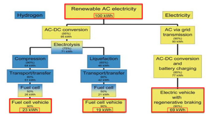 toyota vehicles fuel efficiency #4